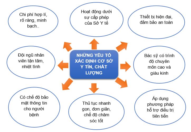 phương pháp hỗ trợ điều trị bệnh trĩ 